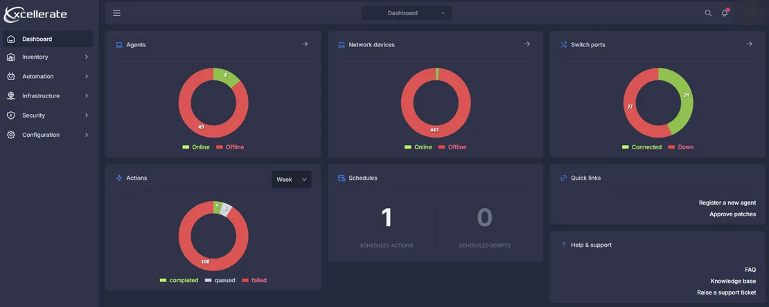 Dashboard van het Xcellerate-platform met agents, netwerktoestellen en switchpoorten